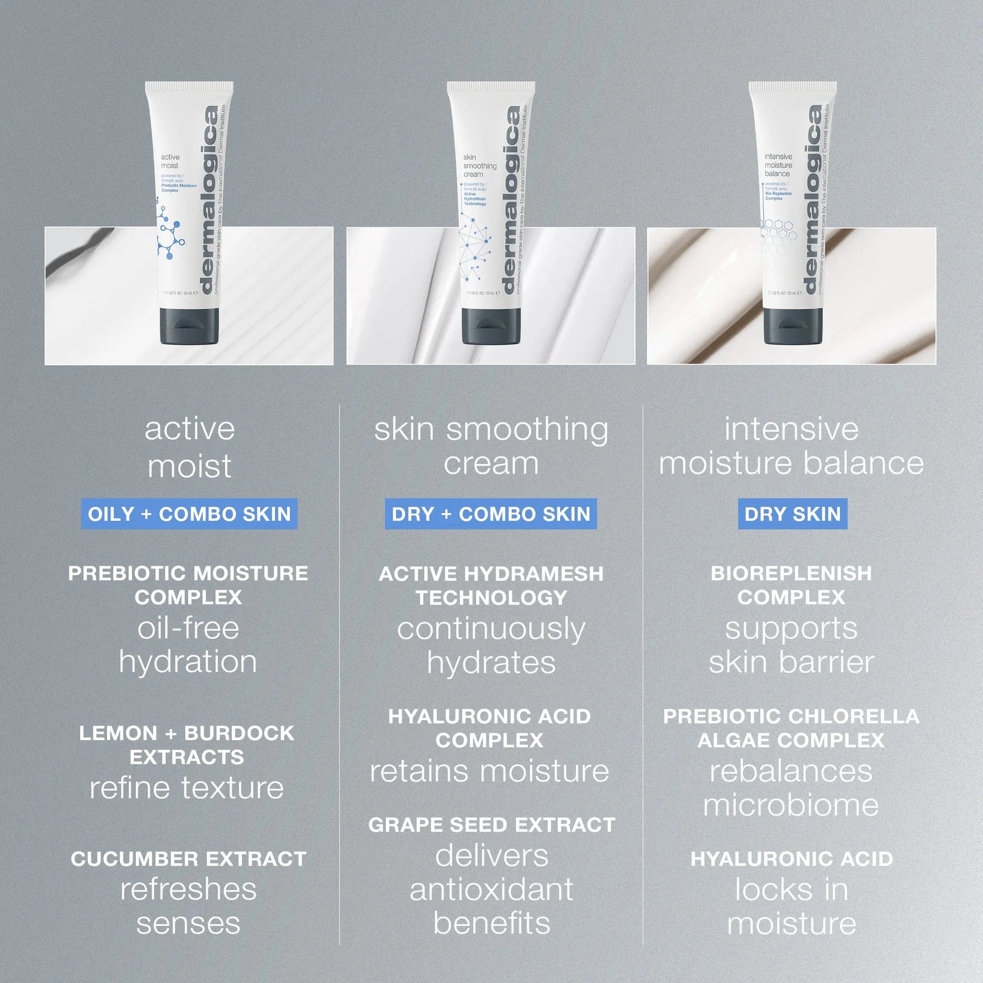 Dermalogica Active Moist (7156819951776)