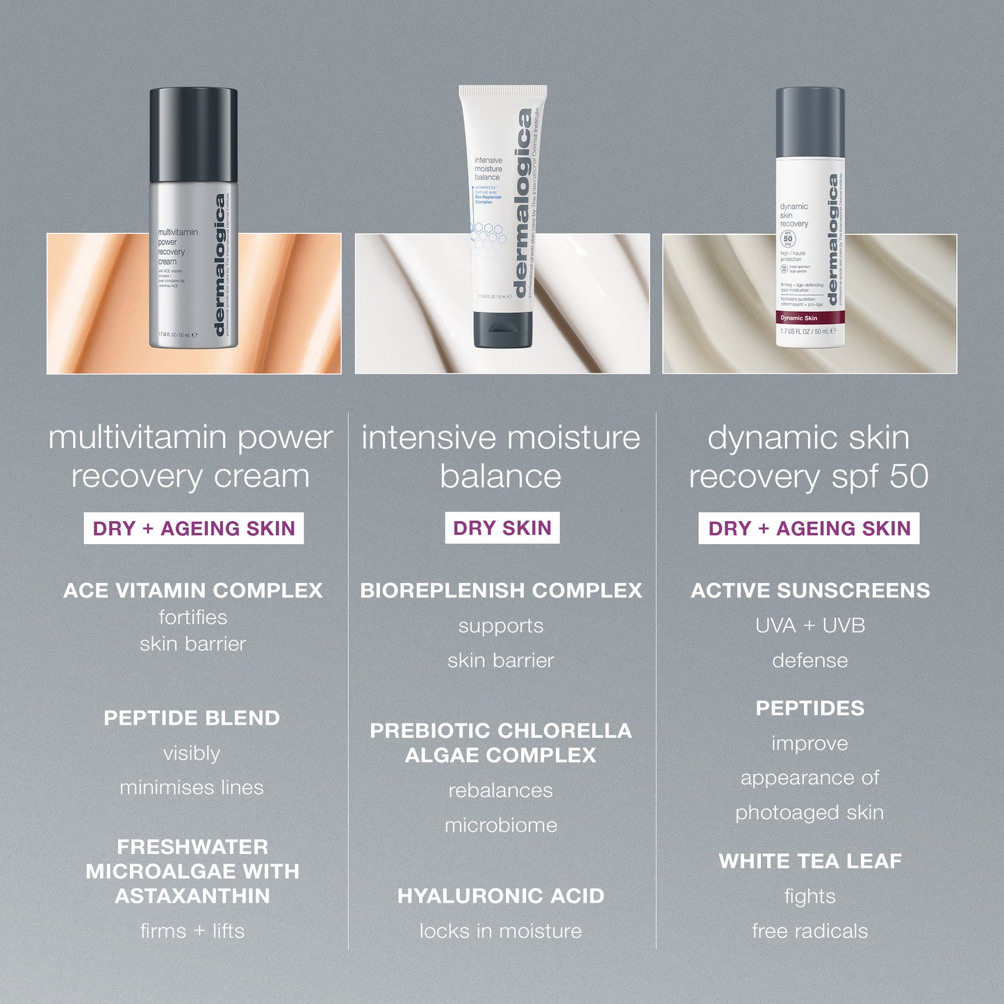 Multivitamin Power Recovery Cream