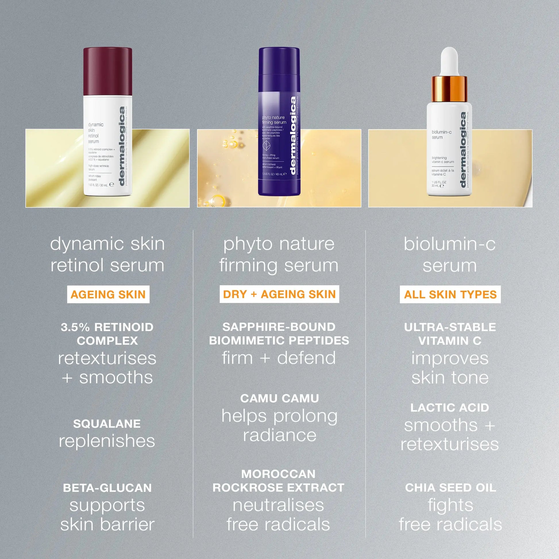 Dermalogica Biolumin-C Serum (7156822540448)