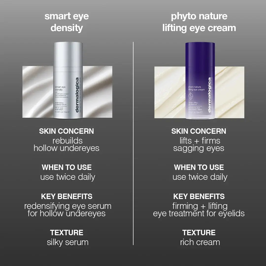 Smart Eye Density